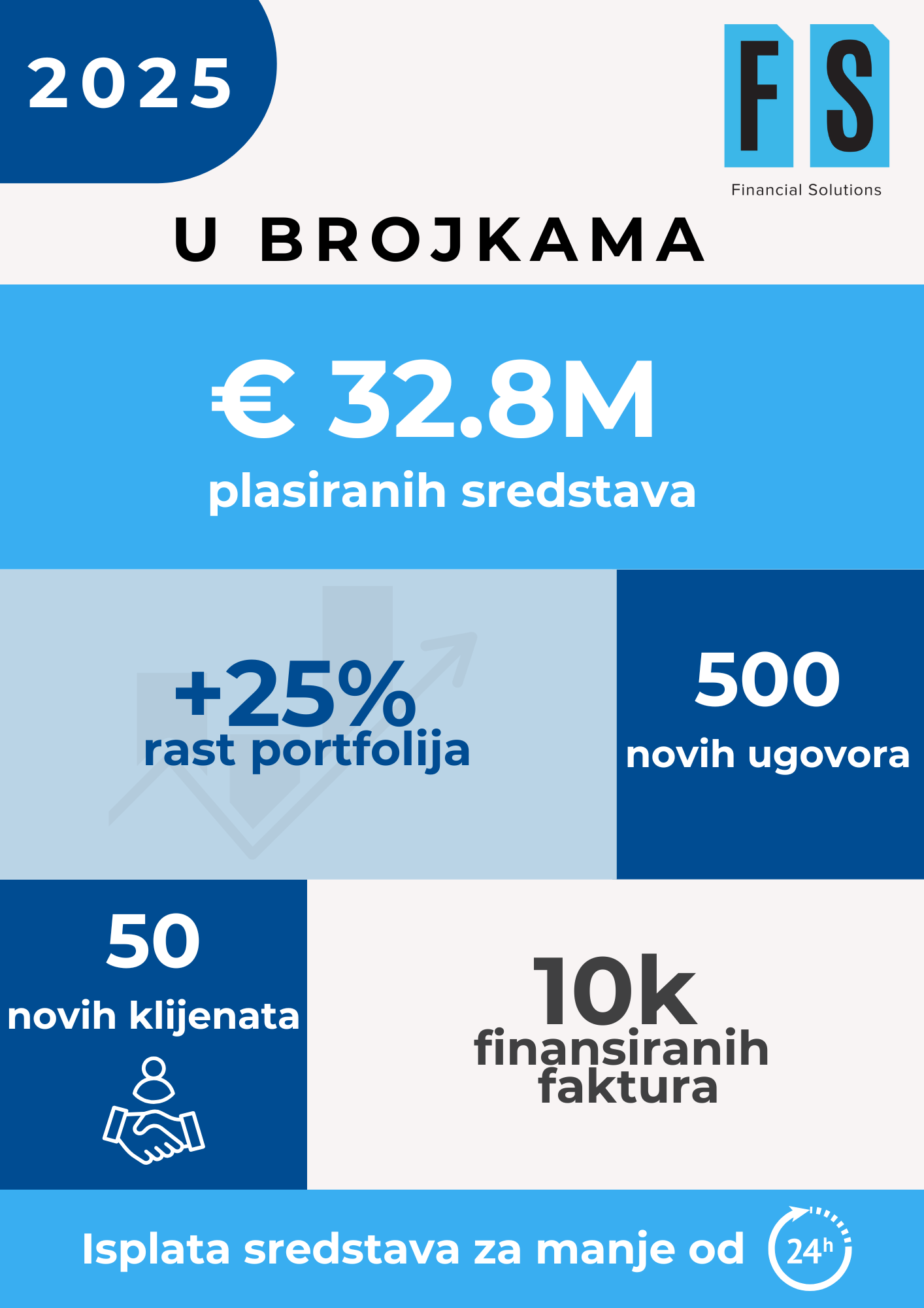 FS u brojkama v1 FS u brojkama 2025